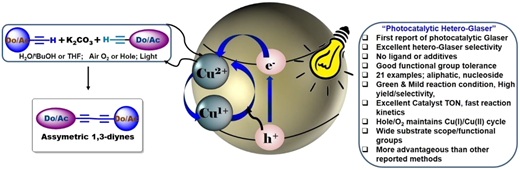 Publication image: Bag, Subhendu Sekhar; Sinha, Sayantan; Singh, Siddharth; Golder, Animes K.. Greener Photocatalytic Route to Hetero-Selective Glaser Coupling Reaction: Role of Hole/Oxygen in Air. Catal. Sci. Technol. 2023, 13, 1281-1287